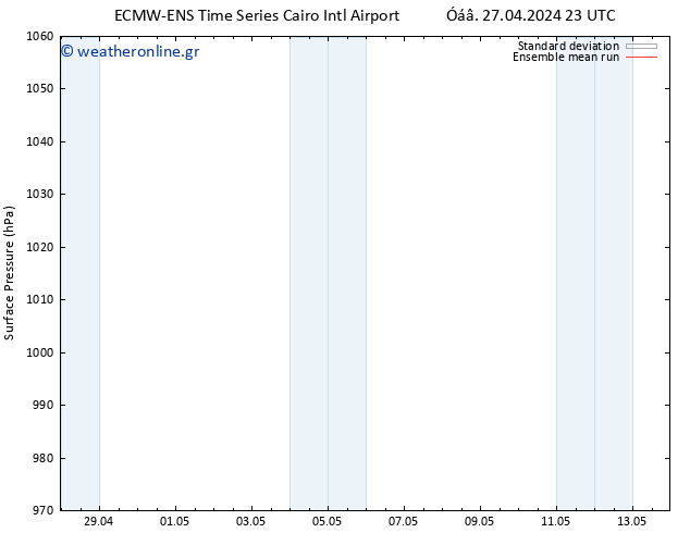      ECMWFTS  30.04.2024 23 UTC