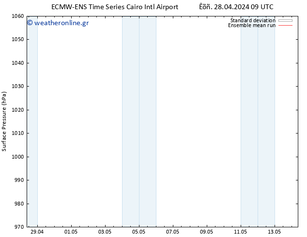      ECMWFTS  08.05.2024 09 UTC