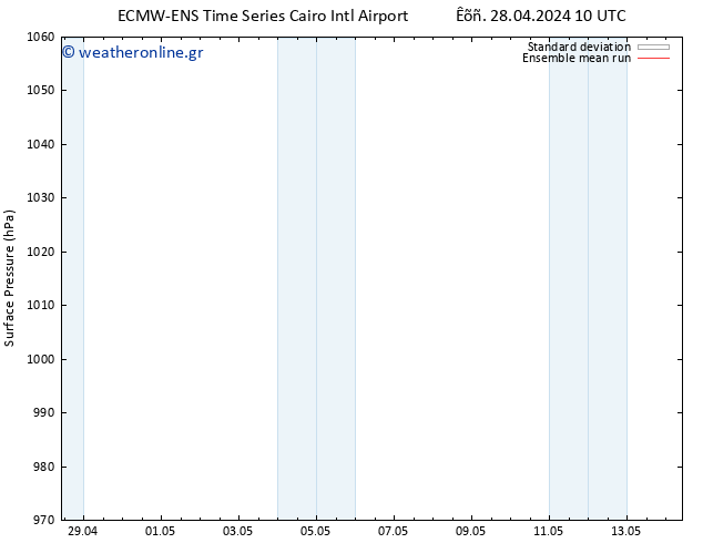      ECMWFTS  03.05.2024 10 UTC