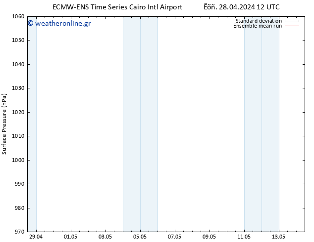      ECMWFTS  04.05.2024 12 UTC