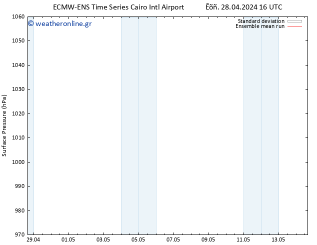      ECMWFTS  29.04.2024 16 UTC