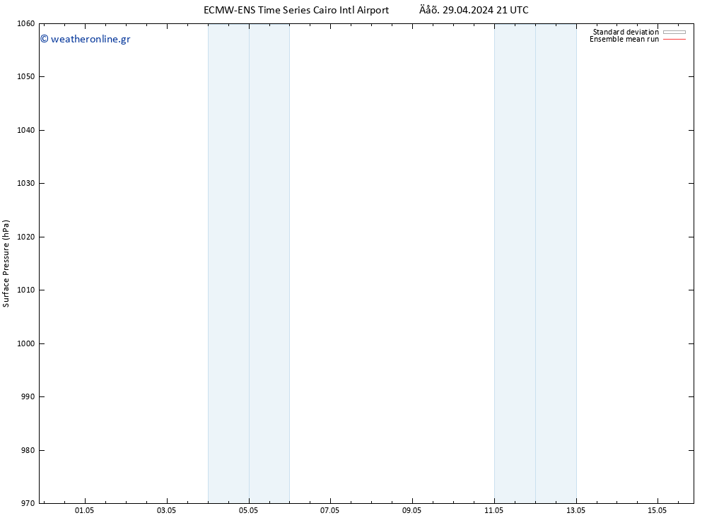      ECMWFTS  03.05.2024 21 UTC