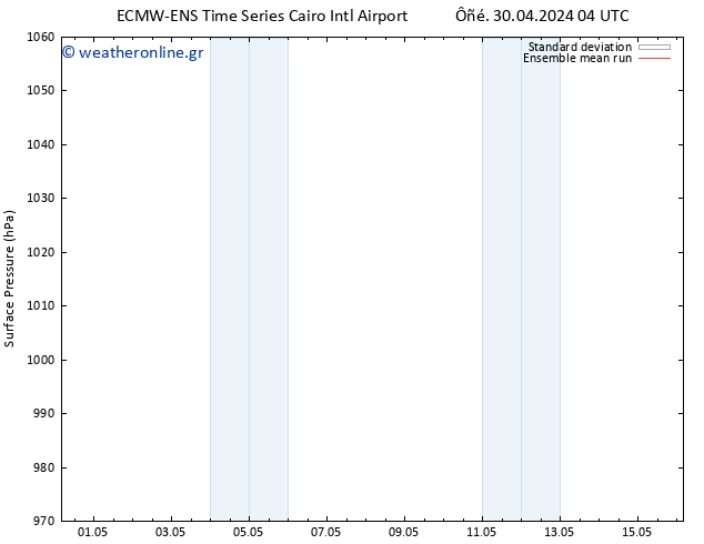      ECMWFTS  03.05.2024 04 UTC