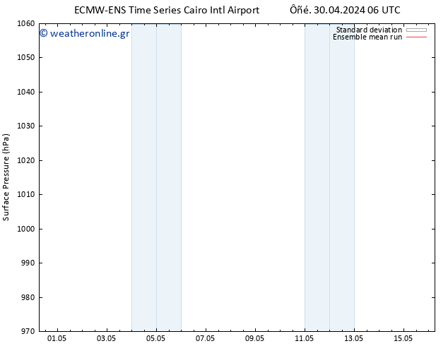      ECMWFTS  06.05.2024 06 UTC