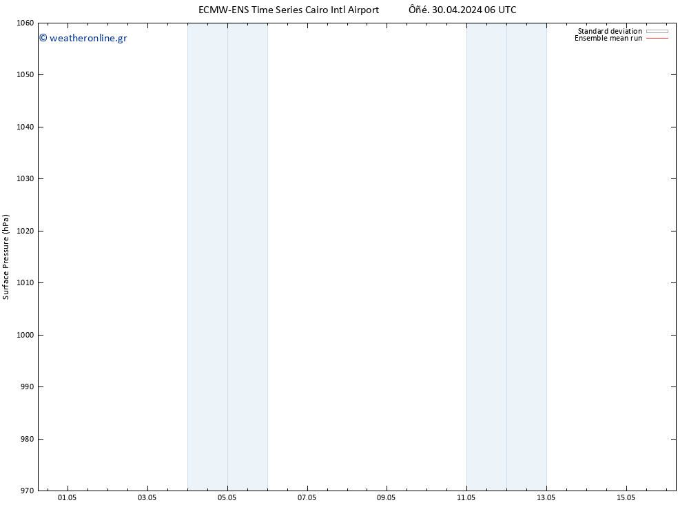      ECMWFTS  09.05.2024 06 UTC