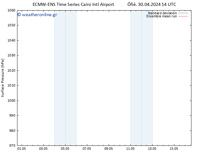      ECMWFTS  10.05.2024 14 UTC