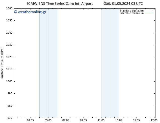      ECMWFTS  06.05.2024 03 UTC