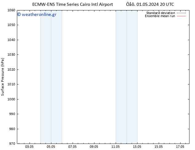      ECMWFTS  02.05.2024 20 UTC