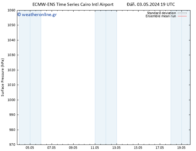      ECMWFTS  11.05.2024 19 UTC