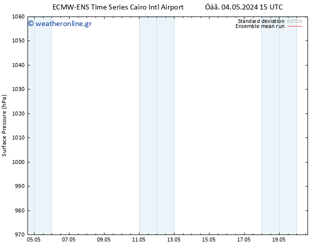      ECMWFTS  10.05.2024 15 UTC