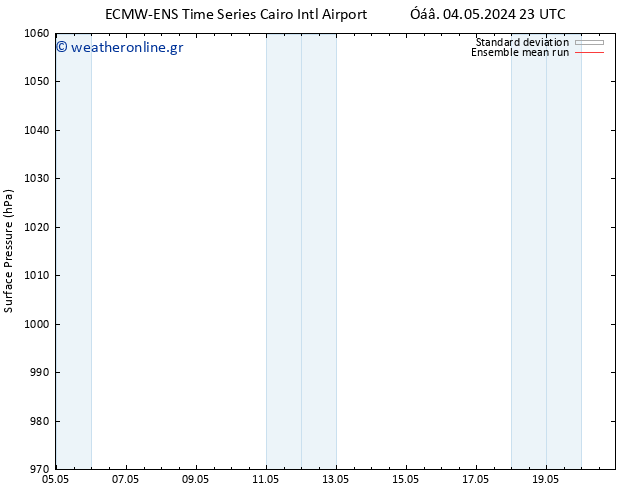      ECMWFTS  09.05.2024 23 UTC