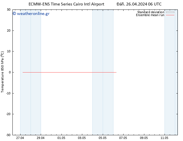 Temp. 850 hPa ECMWFTS  01.05.2024 06 UTC