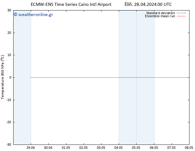 Temp. 850 hPa ECMWFTS  01.05.2024 00 UTC