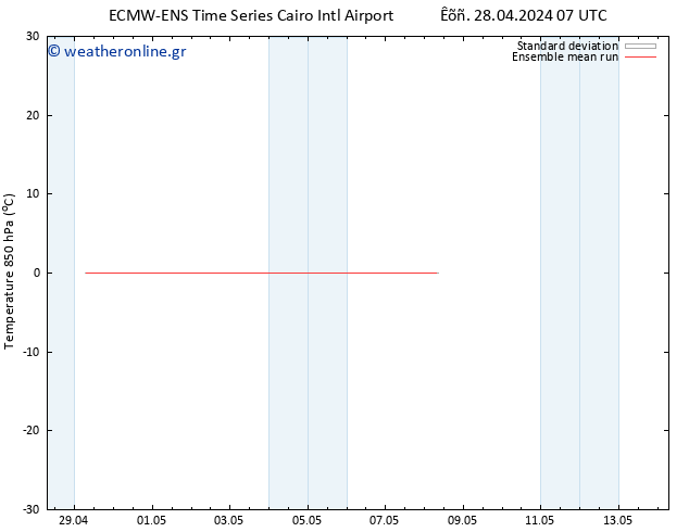 Temp. 850 hPa ECMWFTS  03.05.2024 07 UTC