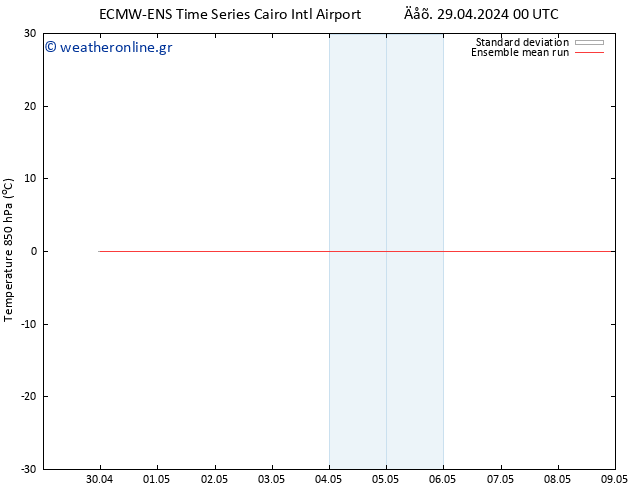 Temp. 850 hPa ECMWFTS  01.05.2024 00 UTC