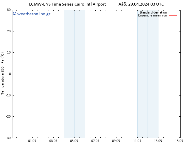 Temp. 850 hPa ECMWFTS  30.04.2024 03 UTC