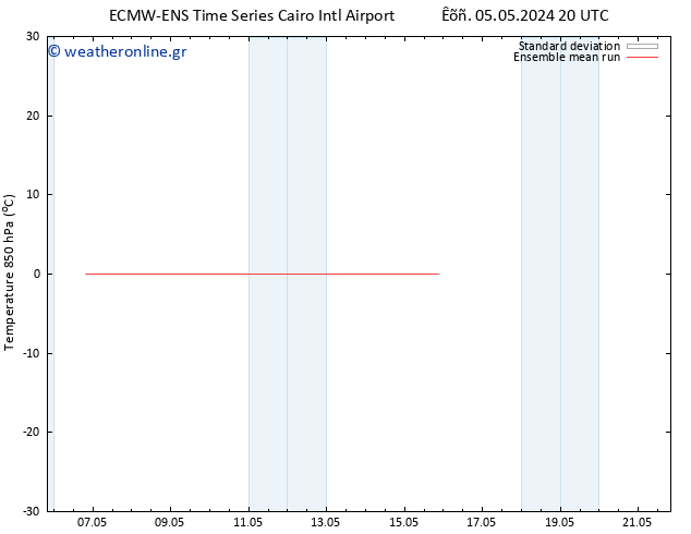 Temp. 850 hPa ECMWFTS  07.05.2024 20 UTC