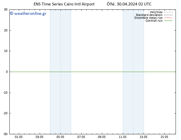 Height 500 hPa GEFS TS  01.05.2024 02 UTC