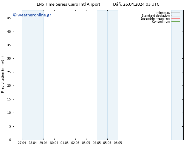  GEFS TS  26.04.2024 09 UTC