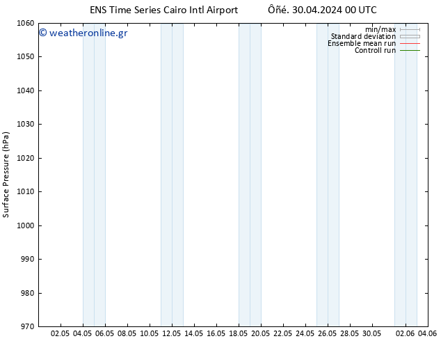      GEFS TS  03.05.2024 06 UTC