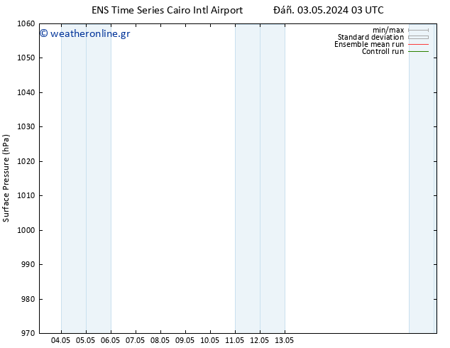      GEFS TS  09.05.2024 03 UTC