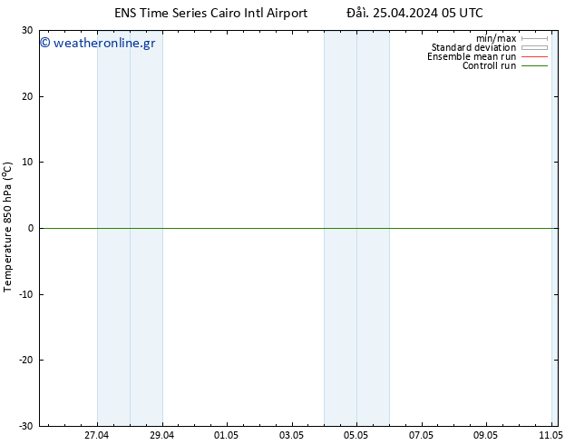 Temp. 850 hPa GEFS TS  04.05.2024 05 UTC