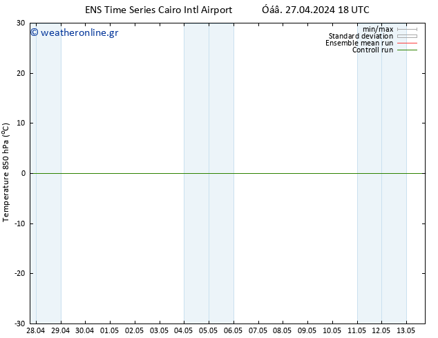 Temp. 850 hPa GEFS TS  28.04.2024 00 UTC