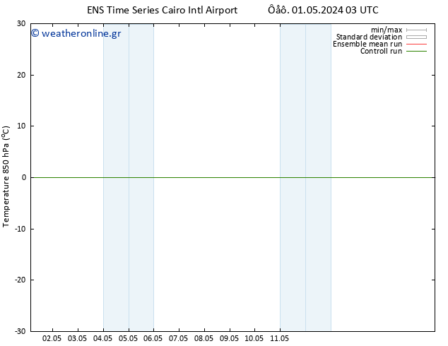 Temp. 850 hPa GEFS TS  04.05.2024 15 UTC