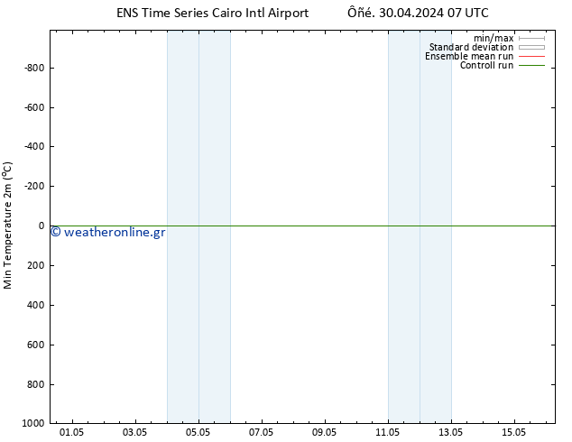 Min.  (2m) GEFS TS  30.04.2024 13 UTC