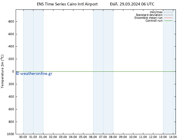     GEFS TS  01.04.2024 06 UTC