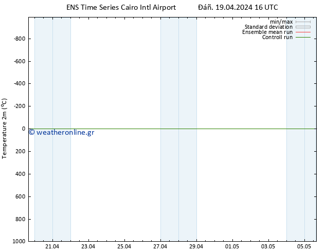     GEFS TS  19.04.2024 16 UTC