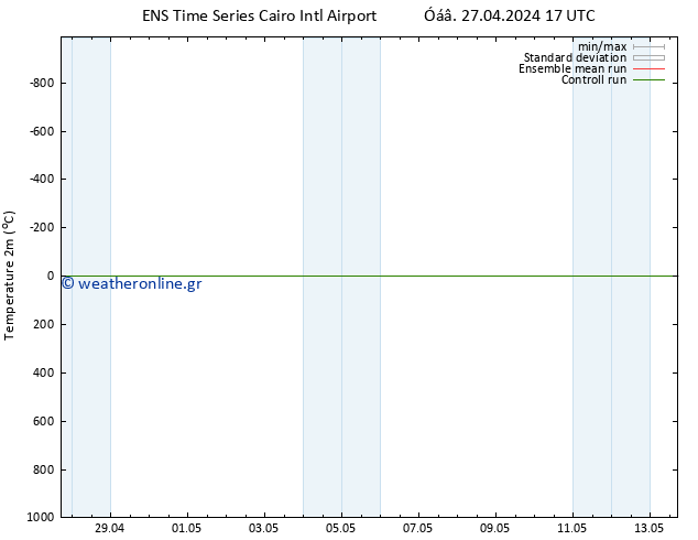     GEFS TS  30.04.2024 11 UTC