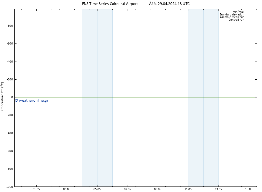     GEFS TS  02.05.2024 13 UTC