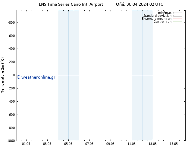     GEFS TS  30.04.2024 20 UTC