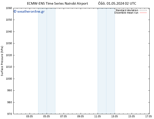      ECMWFTS  09.05.2024 02 UTC