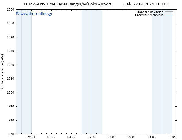      ECMWFTS  28.04.2024 11 UTC