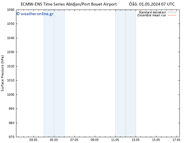      ECMWFTS  09.05.2024 07 UTC