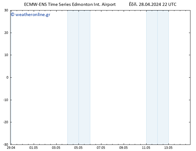 Temp. 850 hPa ALL TS  28.04.2024 22 UTC