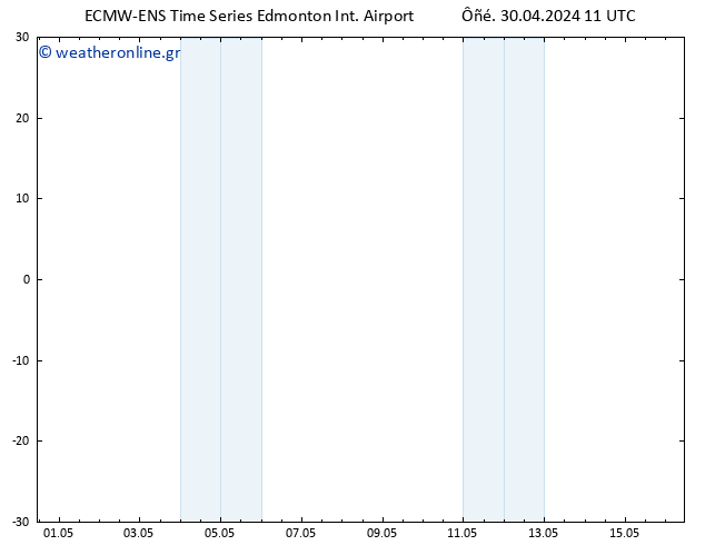      ALL TS  03.05.2024 17 UTC