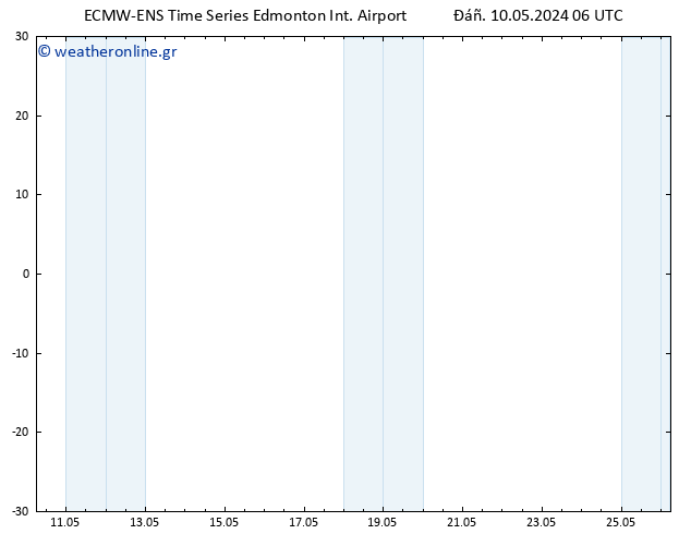      ALL TS  10.05.2024 12 UTC