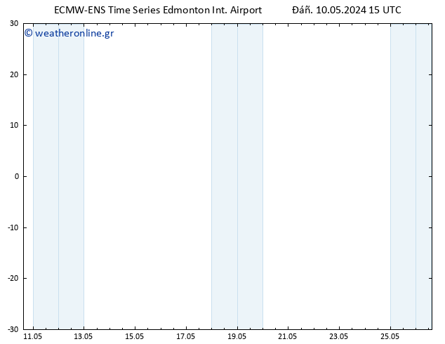      ALL TS  11.05.2024 03 UTC