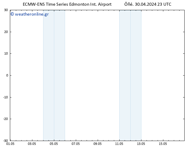      ALL TS  02.05.2024 17 UTC