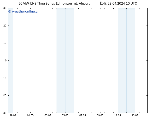      ALL TS  30.04.2024 10 UTC