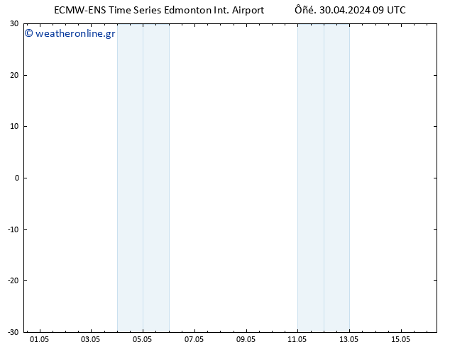      ALL TS  04.05.2024 03 UTC