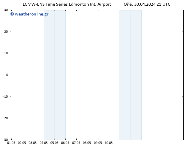      ALL TS  06.05.2024 21 UTC