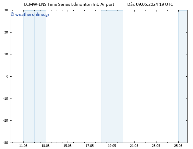      ALL TS  12.05.2024 13 UTC