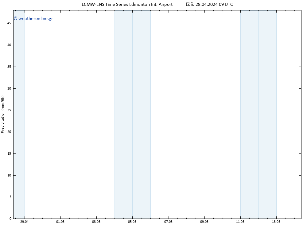  ALL TS  28.04.2024 15 UTC