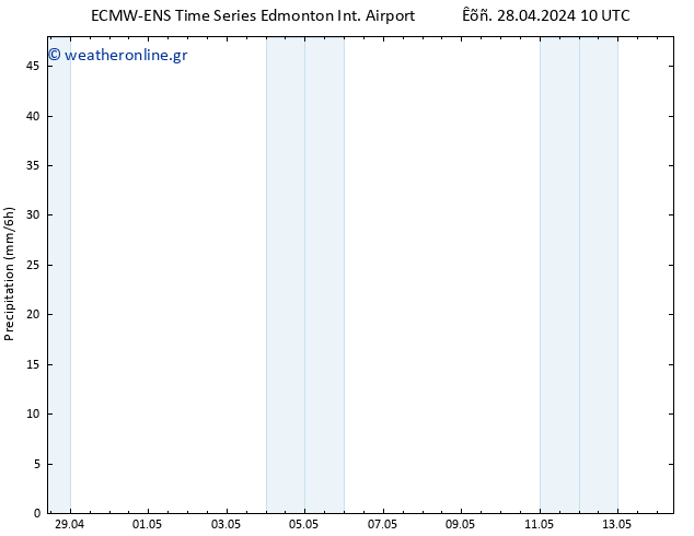  ALL TS  28.04.2024 16 UTC