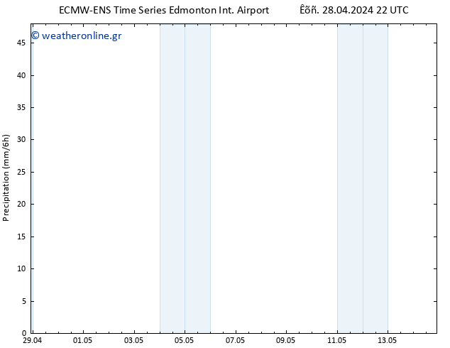      ALL TS  29.04.2024 04 UTC