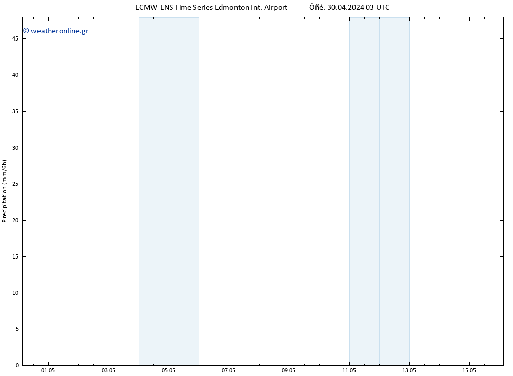  ALL TS  01.05.2024 03 UTC